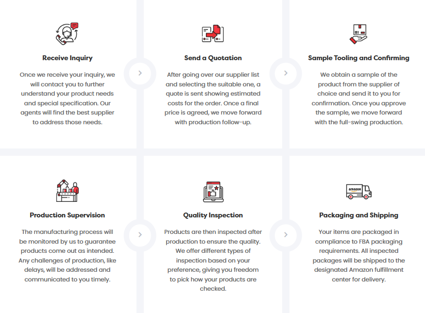 Partnering-with-X-Sourcing-process